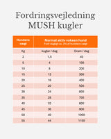 MUSH HELLÄ - Single Protein med Okse - 6x3kg