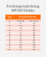 MUSH Vaisto Rød - Gris, Okse og Laks - 2x10kg