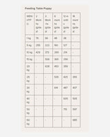 Naturea Naturals tuna foder guide.