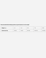 Grandorf Adult Mini 4 Meat - Lam, Kalkun, And og V - Grandorf - Petlux