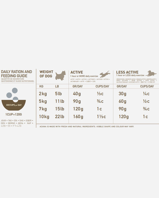 Acana Adult small breed foder guide