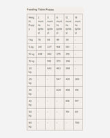 Naturea Naturals Agnus Adult & Puppies - Lam - Naturea Naturals - Petlux