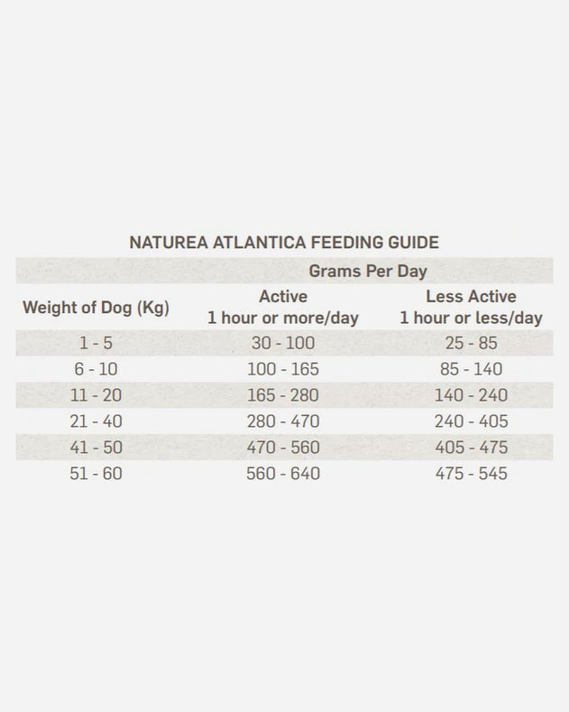 Naturea Ethos Atlantica - Foder guide
