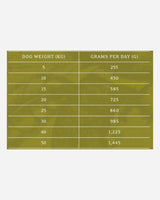 Essential Contour Paté - And & Kylling 6 stk - Essential Foods - Petlux