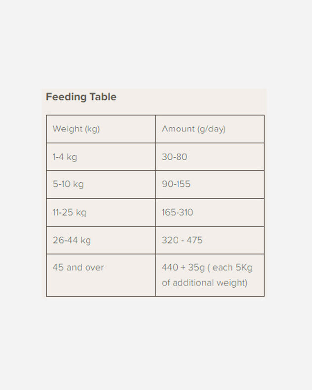 Naturea Elements Fit&Senior - 12kg med Kylling - Naturea Naturals - Petlux