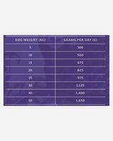 Essential Estate Living Paté - Lam & Kalkun (400g) - Essential Foods - Petlux