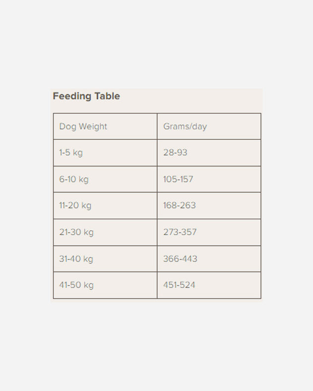 Naturea Naturals Fera Adult & Puppies - Wild Boar - Naturea Naturals - Petlux