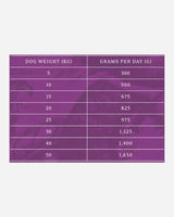 Essential Highland Living Paté - Kalkun & And (6x4 - Essential Foods - Petlux