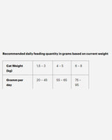 Grandorf Cat Adult - Grandorf - Petlux