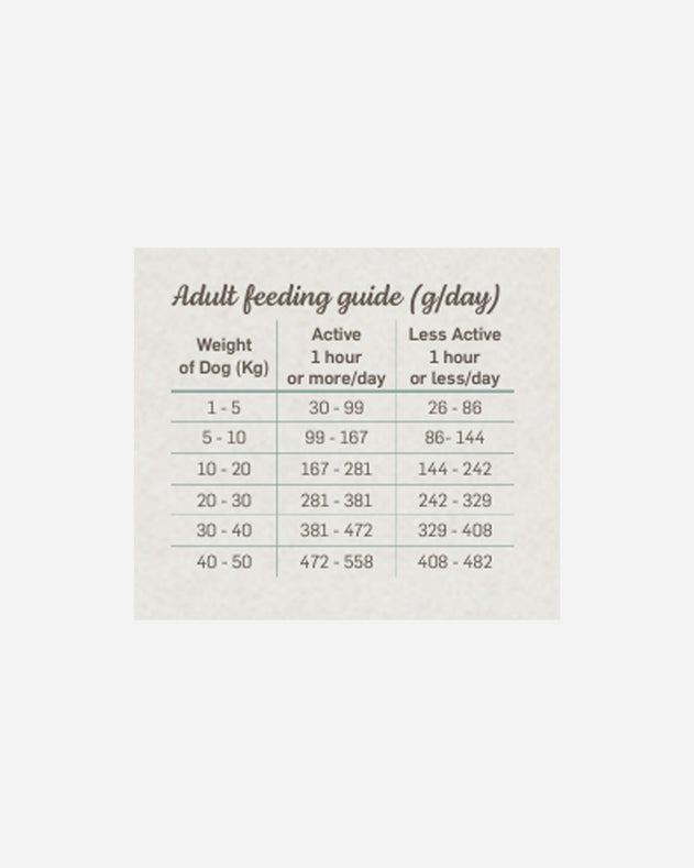 Naturea Ethos Light/Senior foder guide.