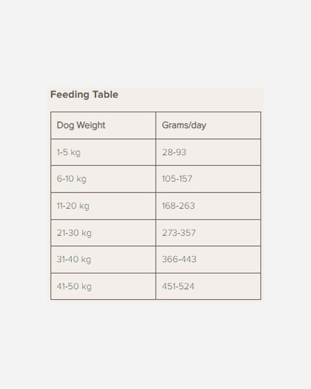 Naturea Naturals Mare Adult & Puppies - Velsmagend - Naturea Naturals - Petlux