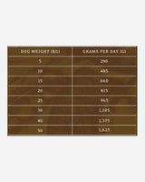 Essential Older Paté - And & Kylling (6x400g) - Essential Foods - Petlux