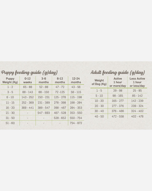 Naturea Ethos Regional - Foder guide.