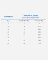 MUSH Vaisto Blå XL - Okse, Kalkun og Laks - 3kg - MUSH BARF - Petlux