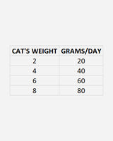 MUSH Vaisto Cat - foder guide.