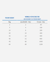 MUSH Vaisto Grå XL - Kalkun, Kylling og Lam - 3kg - MUSH BARF - Petlux