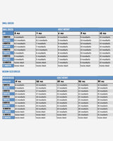 MUSH Vaisto Puppy foderguide