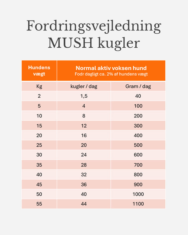 MUSH HELLÄ - Single Protein med Okse - 6x3kg