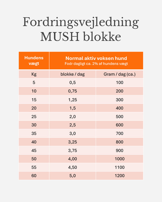 MUSH Vaisto Sort - Gris, Kylling og Lam - 2x10kg