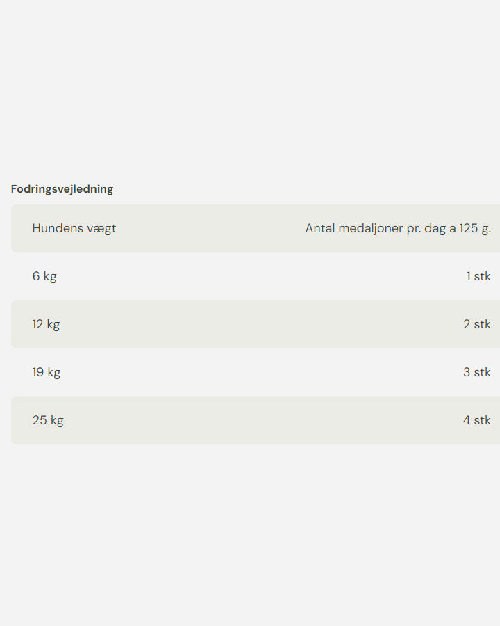 Bella's Favorit Barf Bøf - Laks og Kylling - 3kg