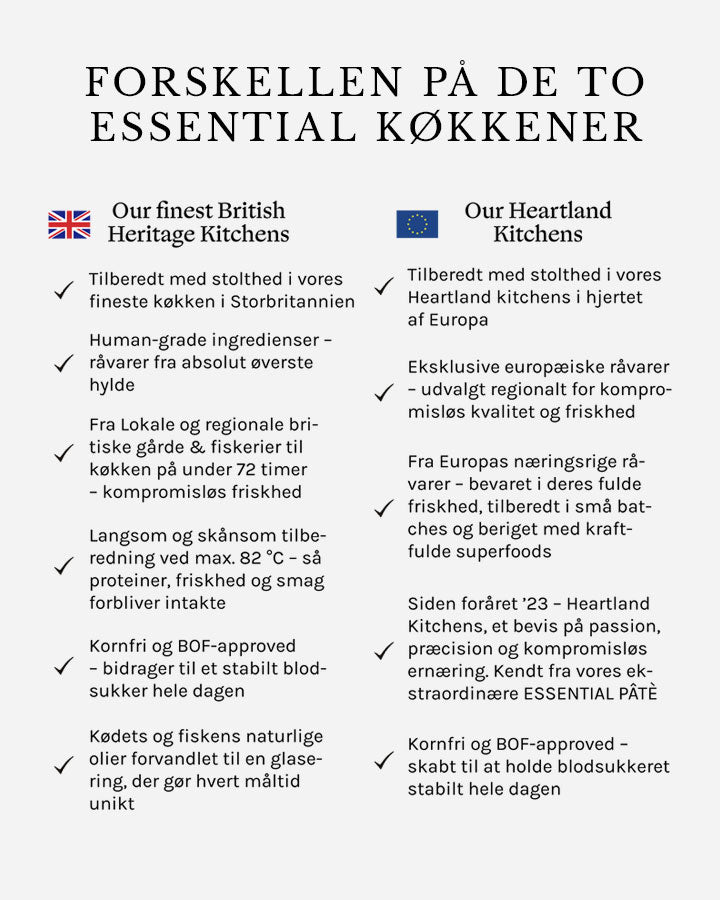 Essential Our finest - The Beginning - 2.5 kg - til hvalpe (små racer)