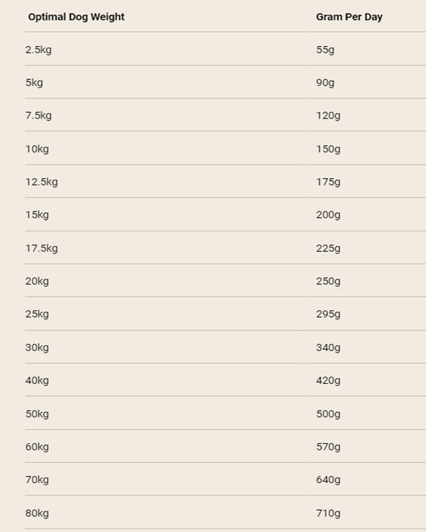 Chicopee Dog Pure vådfoder - Fjerkræ og ris - 6x400g sampak