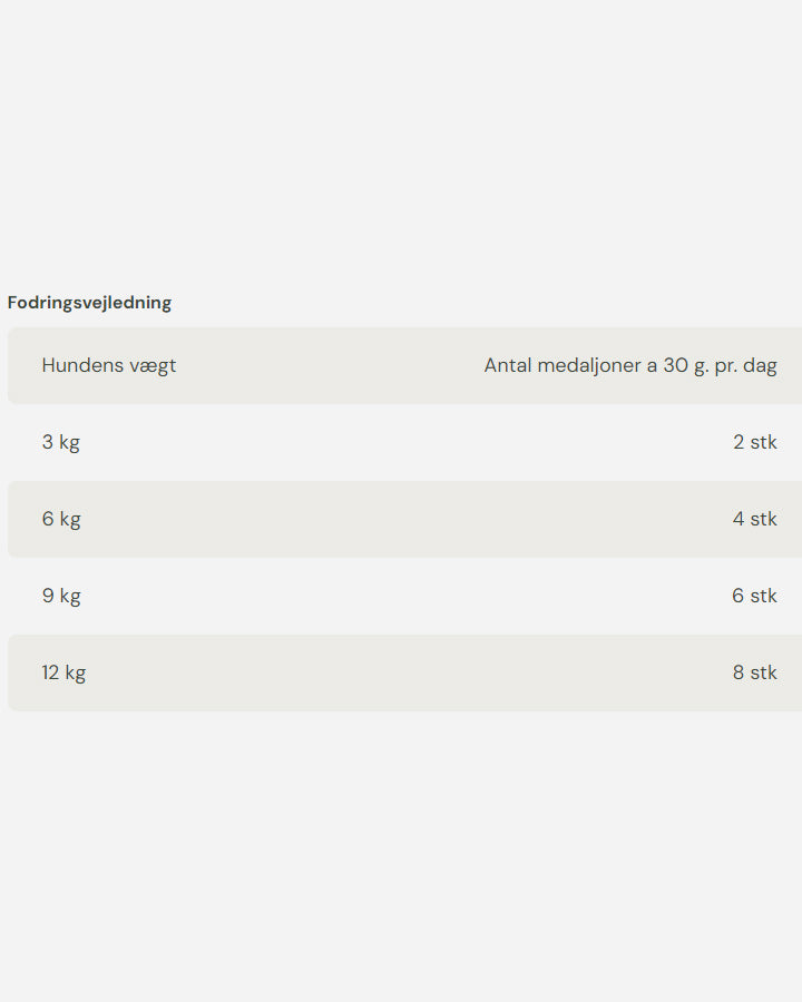 Bella's Favorit Barf Medaljon - Hest og Lam - 810g