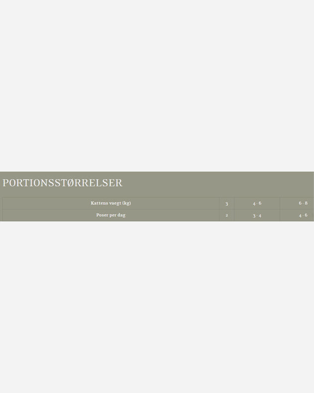 Essential The Panther (Kat) - foder guide