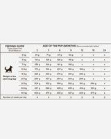 Foder guide af Monster Puppy Small Breed - Kornfrit, kylling og kalkun - 2kg