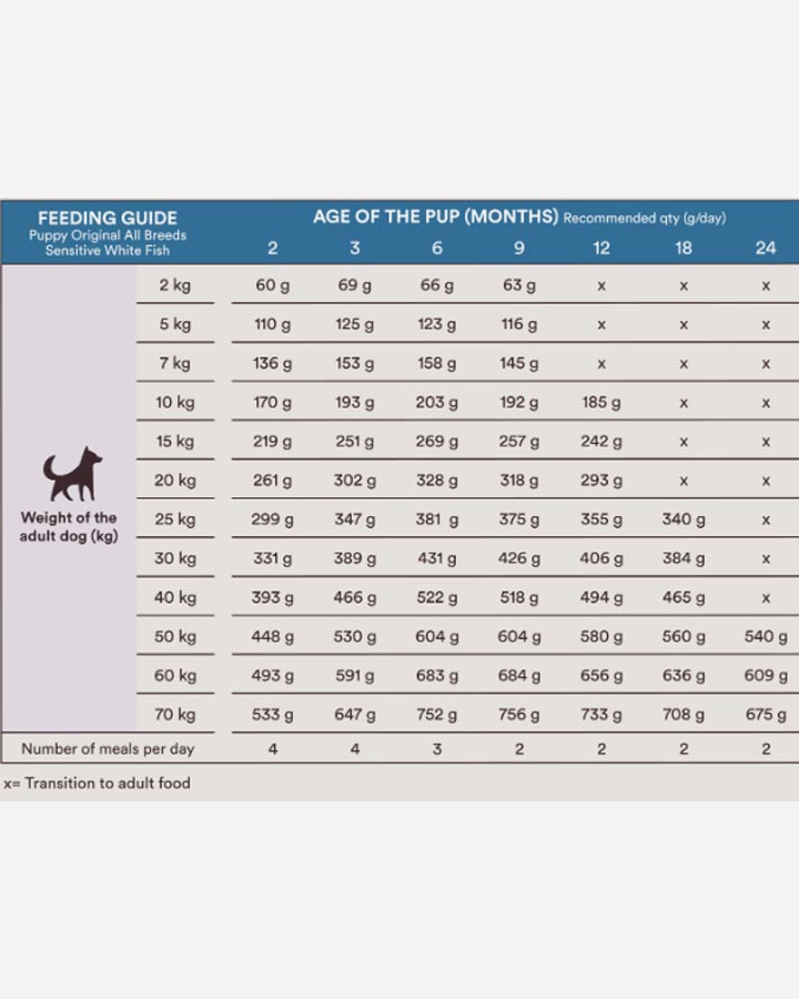 Monster Original Puppy Sensitive - Hvid fisk - 2 kg