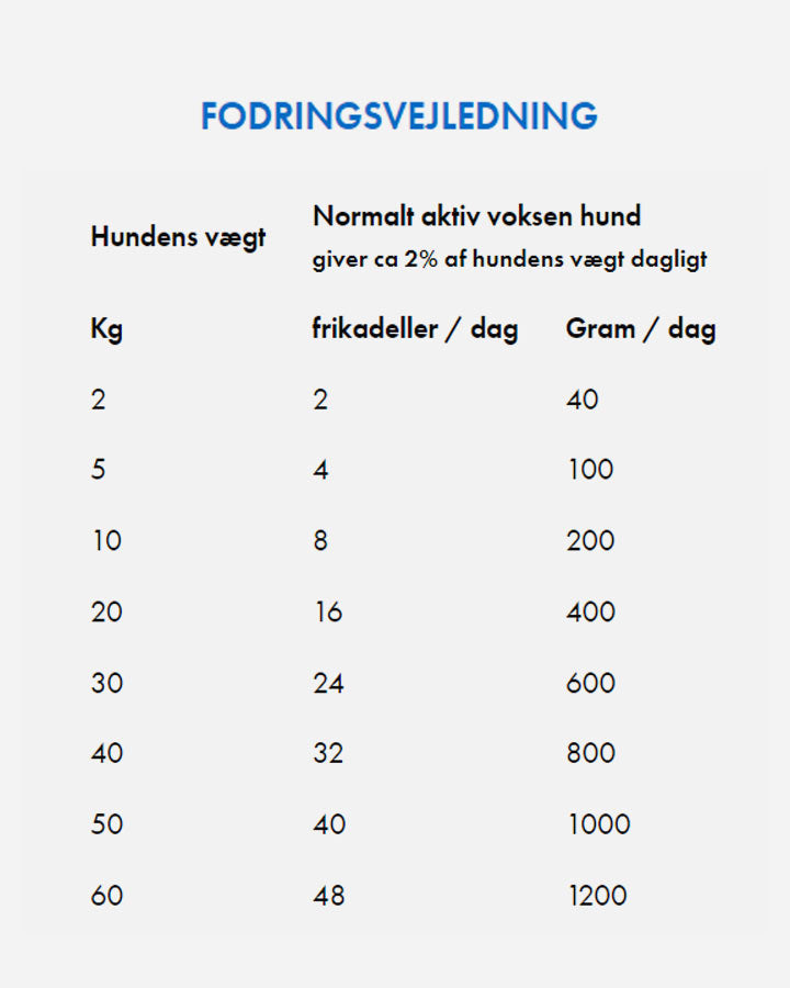 MUSH Vaisto Grøn XL - Starter med Gris, Okse og Kylling - 3kg